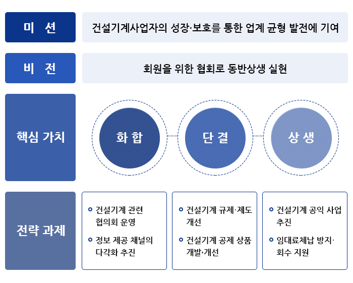 VISION 및 사업목표